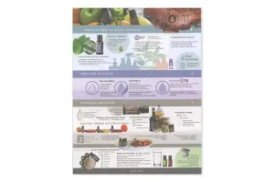 3787Spanish - 'Cooking with Essential Oils' Tearpad (50 Sheets)