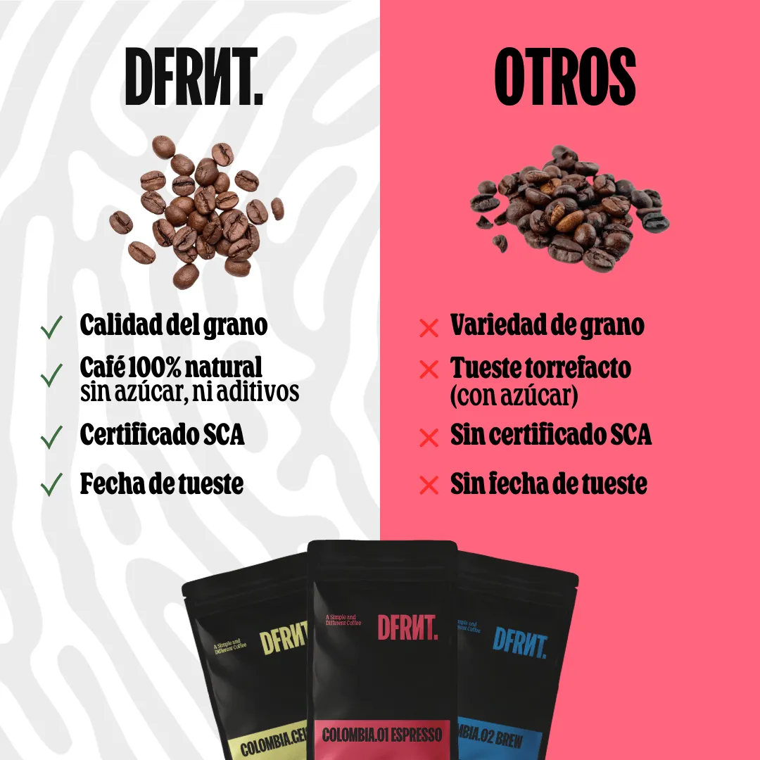 COLOMBIA.DARK COLOMBIA.DARK – Café Espresso Tueste Oscuro